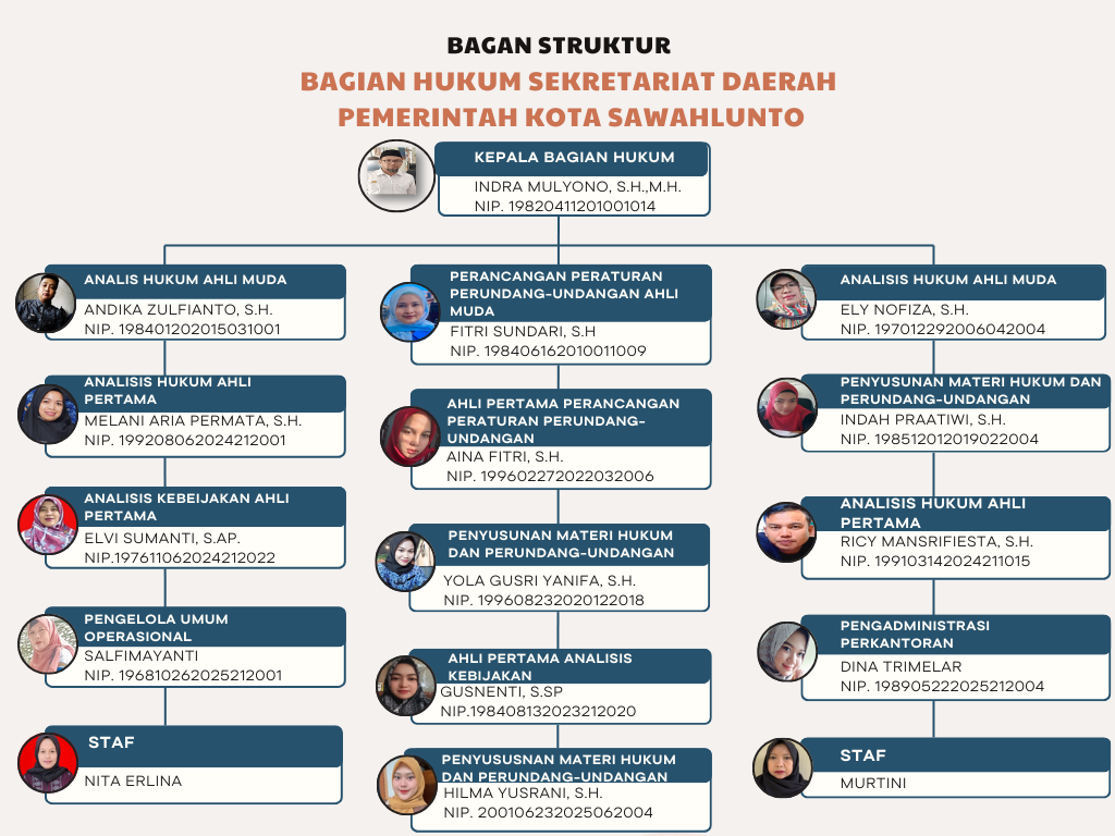 Struktur Organisasi JDIH Kota Sawahlunto